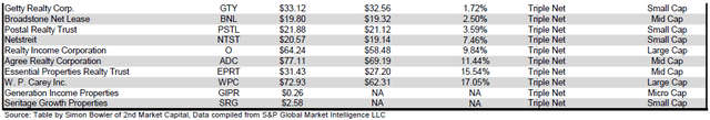Source: Table by Simon Bowler of 2nd Market Capital, Data compiled from S&P Global Market Intelligence LLC. See important notes and disclosures at the end of this article