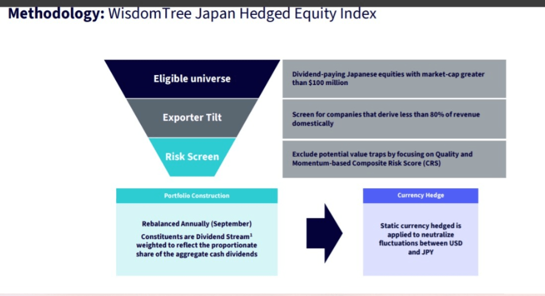 DXJ: Japanese Equities Remain Attractive; Positive Carry Enhances The ...