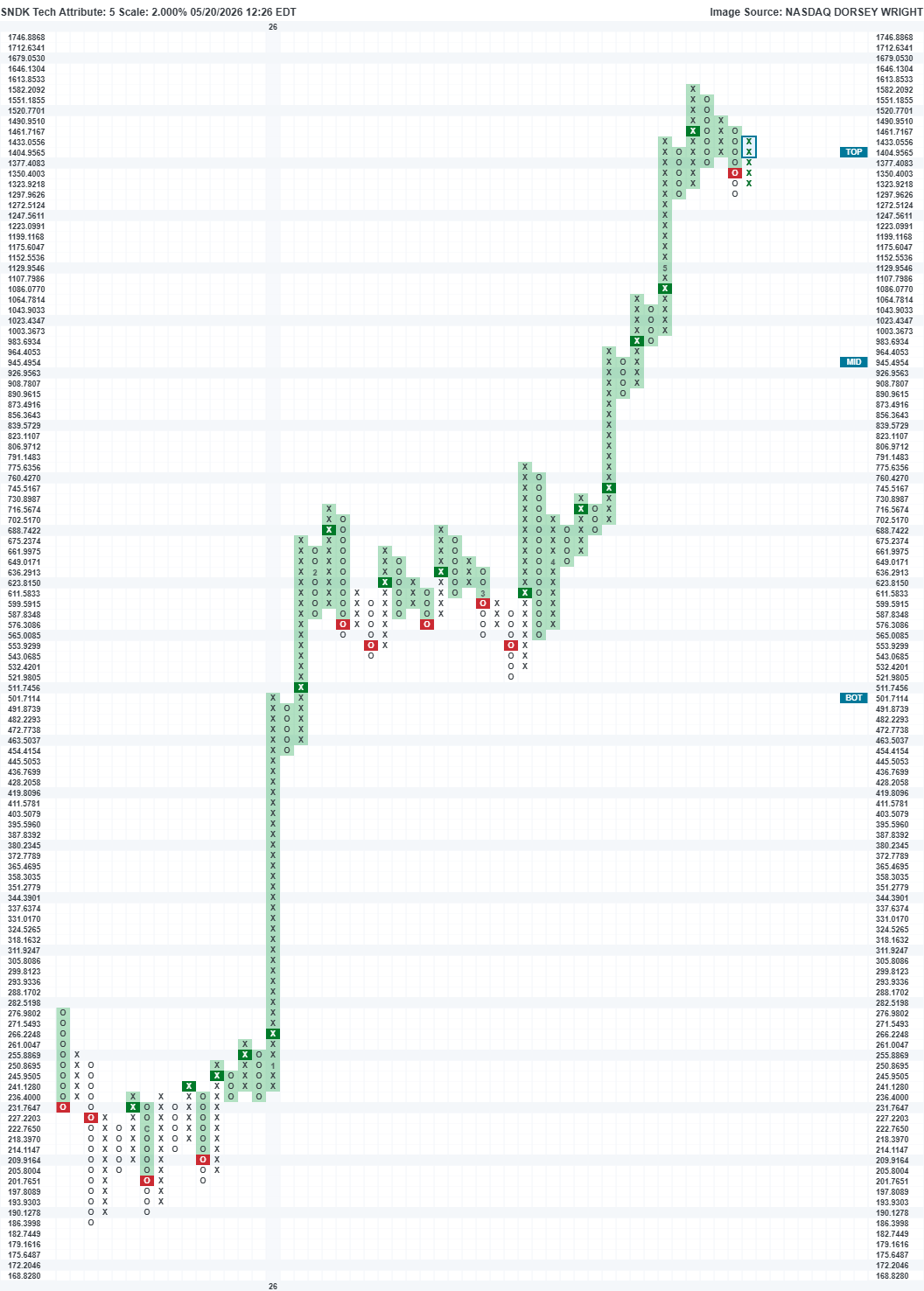 Ediv Reviewing Emerging Market ETF Yield Performance And Memory Chip Pricing ...