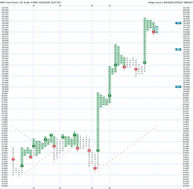 Ediv Reviewing Emerging Market ETF Yield Performance And Memory Chip Pricing ...