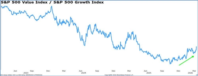 chart highlighting how one sided the market has been for the last 3 years
