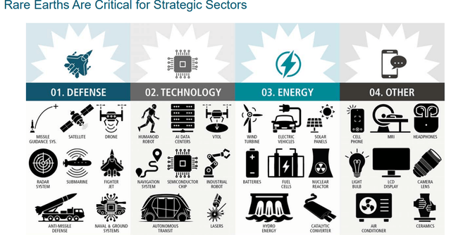 Sprott Rexc Sprott Rare Earths Ex-China ETF: A Laser-Focused Pure Play On REEs ...