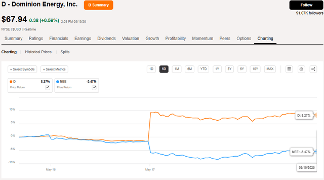 A graph on a white background AI-generated content may be incorrect.