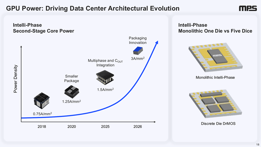 Monolithic Power Systems: Strong Q1, But Little Room For Error (NASDAQ ...