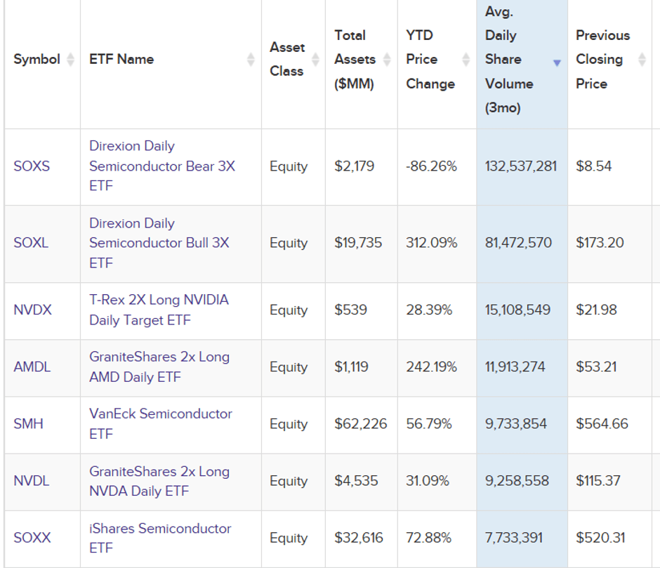 SOXL And SOXS Explained: Inside Leveraged Semiconductor ETFs