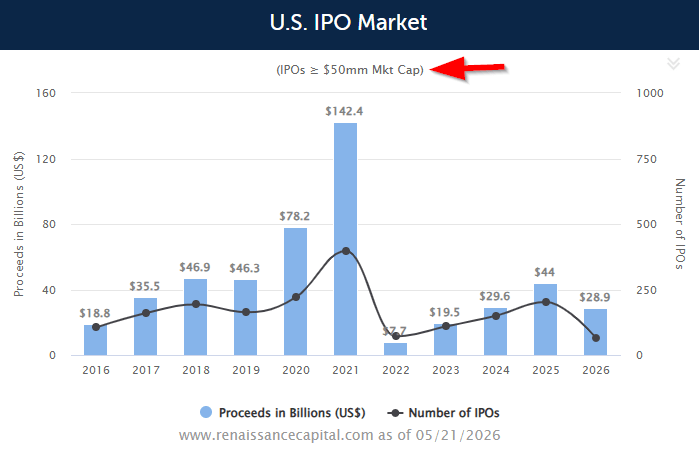 The 2026 IPO Comeback Is Built On One Main Theme (NYSEARCA:IPO ...