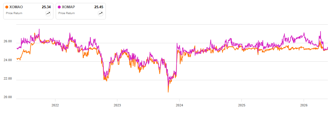 Saying Goodbye To The XOMA Royalty PFDs (NASDAQ:XOMAO) | Seeking Alpha