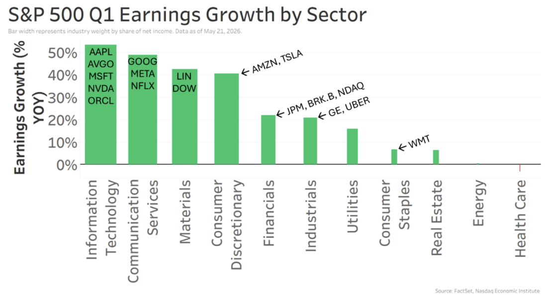 First-Quarter Earnings Driving Stocks To Record Highs | Seeking Alpha