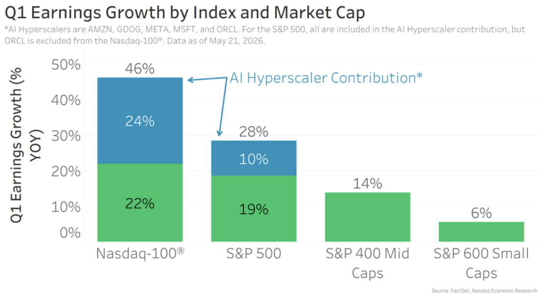 First-Quarter Earnings Driving Stocks To Record Highs | Seeking Alpha
