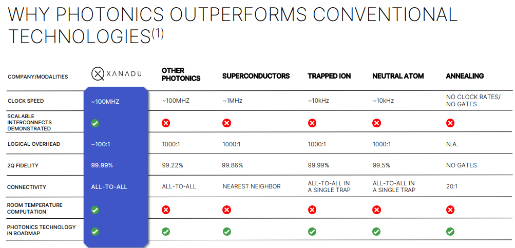 Xanadu Quantum Technologies: Worth A Risk On Differentiated Quantum ...