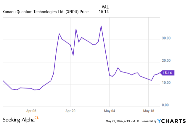 Xanadu Quantum Technologies: Worth A Risk On Differentiated Quantum ...