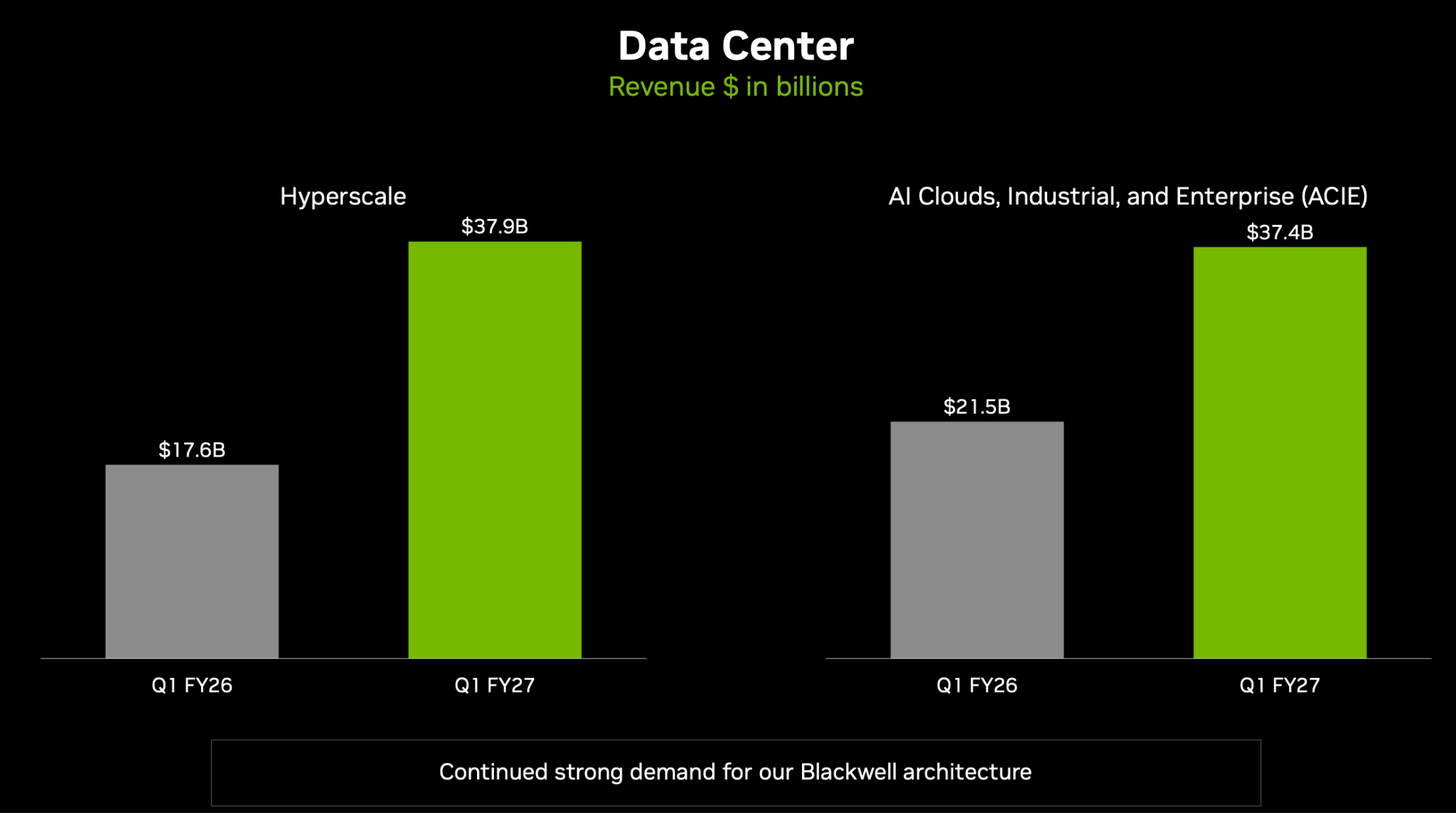 Nvidia Is Becoming The AI Economy (NASDAQ:NVDA) | Seeking Alpha