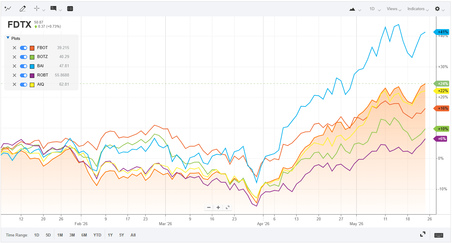 FDTX: Solid Way To Play AI (NASDAQ:FDTX) | Seeking Alpha