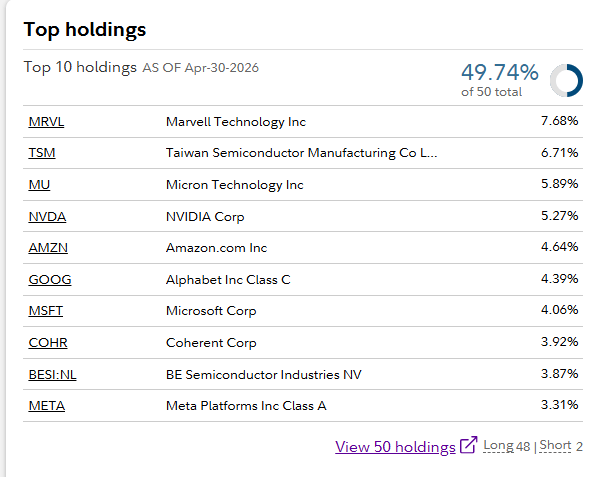 FDTX: Solid Way To Play AI (NASDAQ:FDTX) | Seeking Alpha