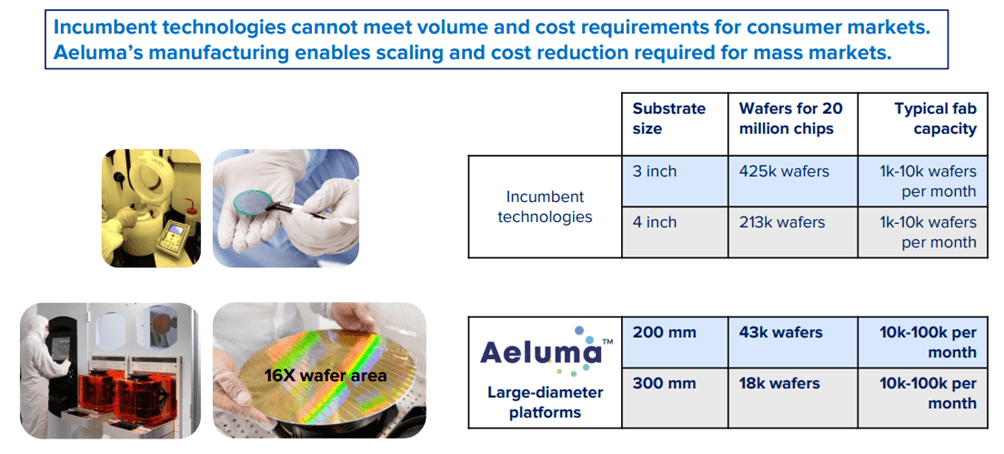 seekingalpha.com - Dmytro Lebid - Aeluma: A Hidden Beneficiary Of The AI Boom With 25x Long-Term Growth Potential