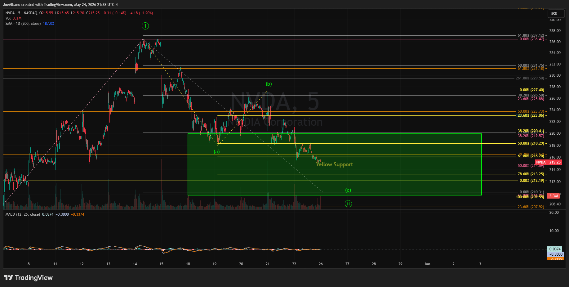Nvidia Stock: The Bigger Setup For Higher Is Now Here (Technical ...