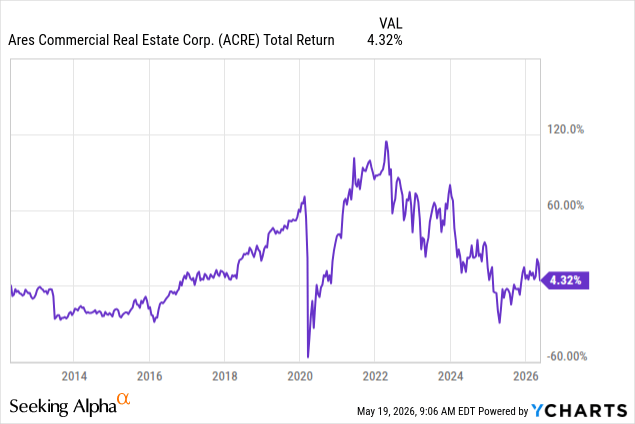 The Untold Truth Of High-Yield Investing Few Retirees Understand ...