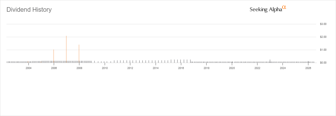 IYRI Vs. RQI: Both Attractive REIT Funds With Monthly Pay, But Favoring ...