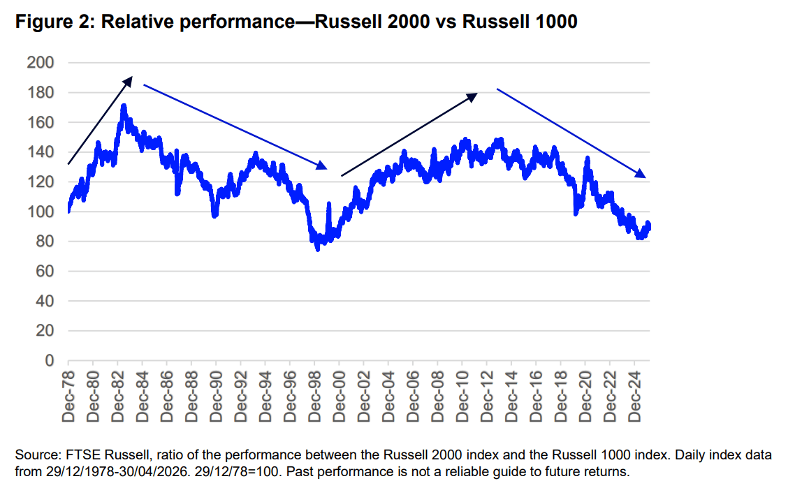Russell 2000 Index: The Original Benchmark For U.S. Small Caps ...
