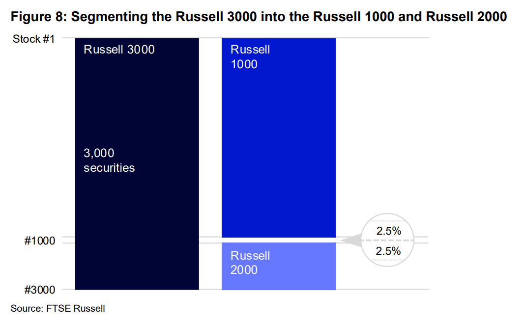 Russell 2000 Index: The Original Benchmark For U.S. Small Caps ...