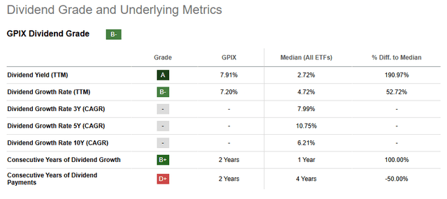 GPIX: dividend grade