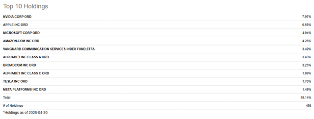 GPIX: holding breakdown