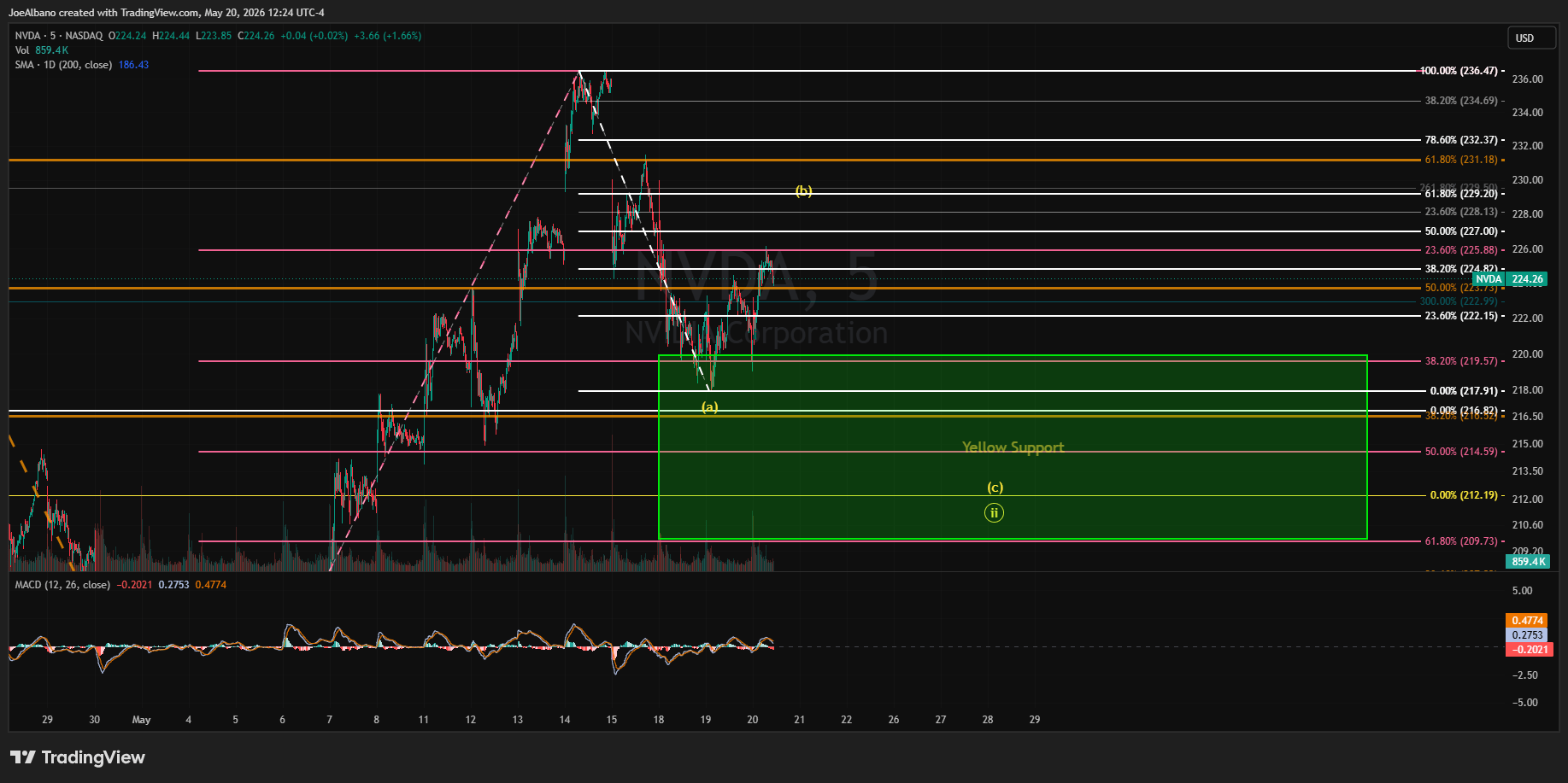 Nvidia Stock: The Bigger Setup For Higher Is Now Here (Technical ...