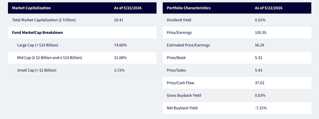WQTM's Market Capitalization and Portfolio Characteristics