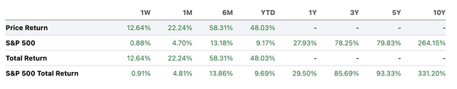 WQTM's Momentum Stats
