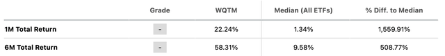 WQTM's Momentum Stats