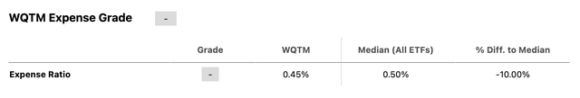 WQTM's Expense Stats