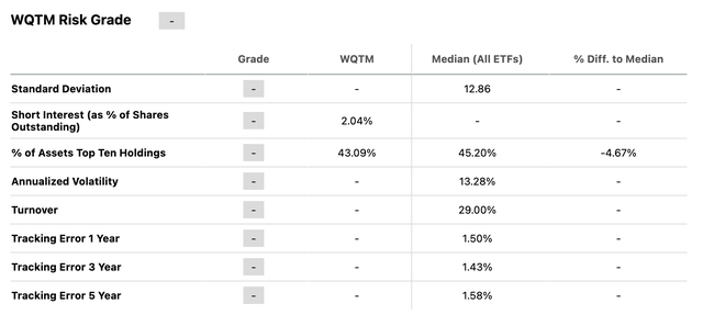 WQTM's Risk Metrics