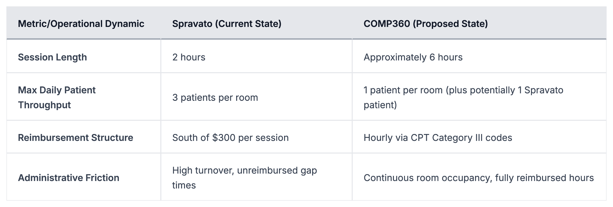 Compass Pathways: A Trip Worth Taking Before The FDA Verdict (NASDAQ ...