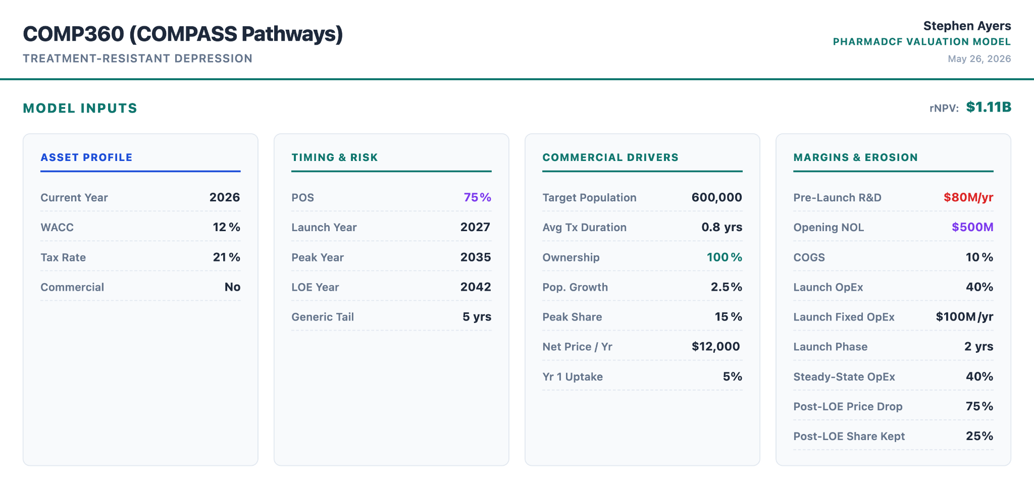 Compass Pathways: A Trip Worth Taking Before The FDA Verdict (NASDAQ ...