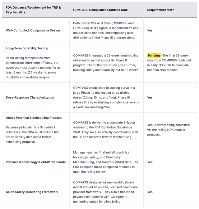 Compass Pathways: A Trip Worth Taking Before The FDA Verdict (NASDAQ ...