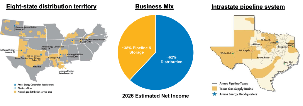 Atmos Energy: Steady Cash Flow Makes Shares A Long-Term Winner (NYSE ...