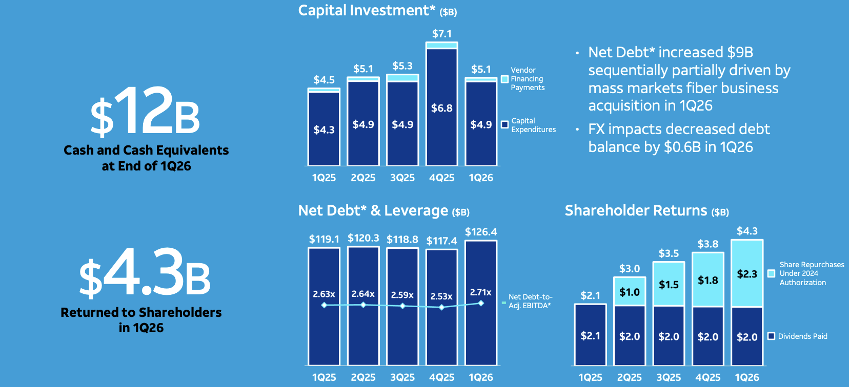 AT&T: 10+% Growing FCF Yield In An Expensive Market (NYSE:T) | Seeking ...