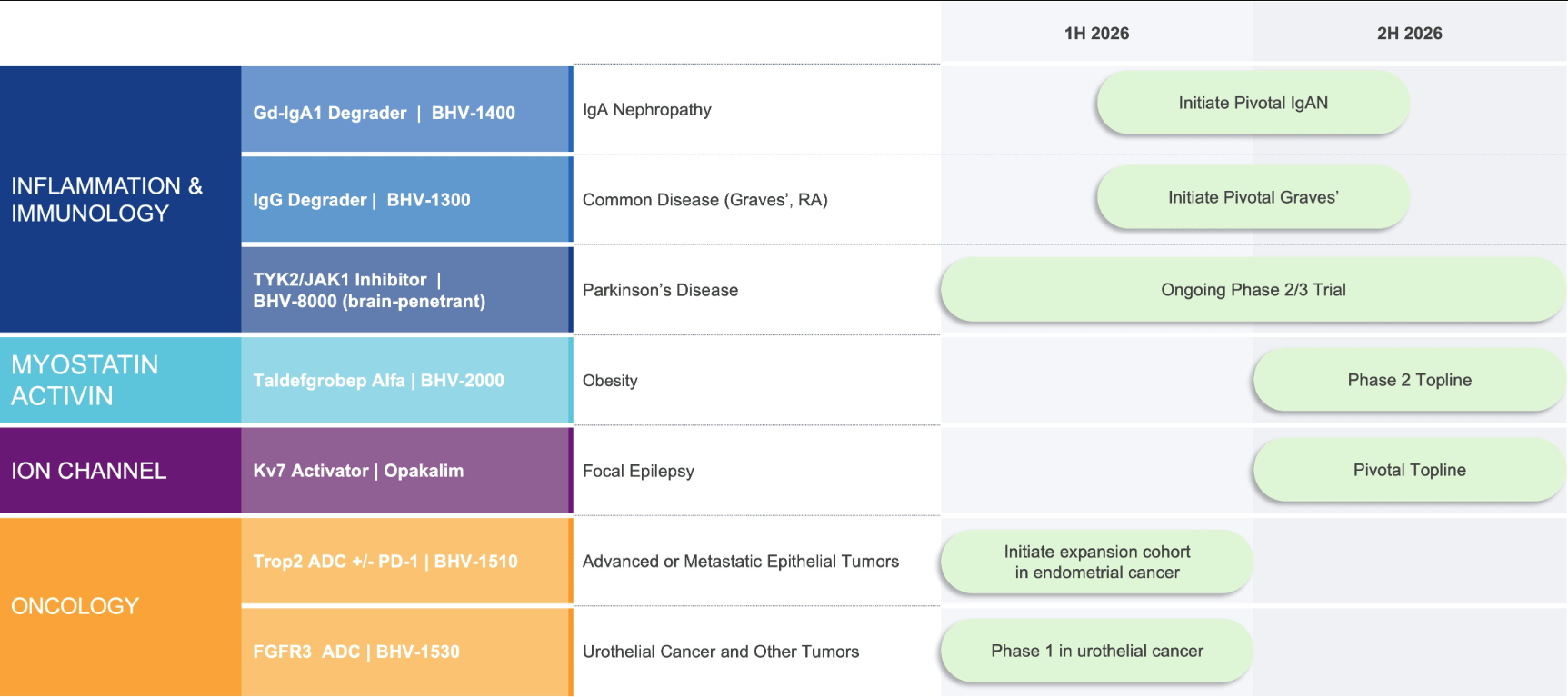 Biohaven - Despite Today's Gains, I Remain Skeptical (NYSE:BHVN ...
