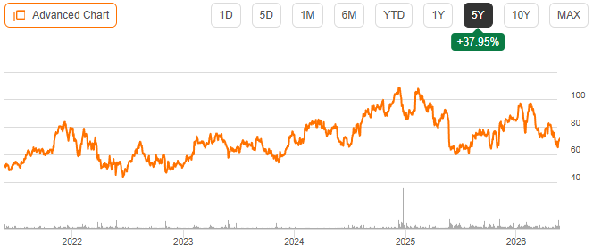 Champion Homes: Successfully Withstanding Weak Housing Market (NYSE:SKY ...