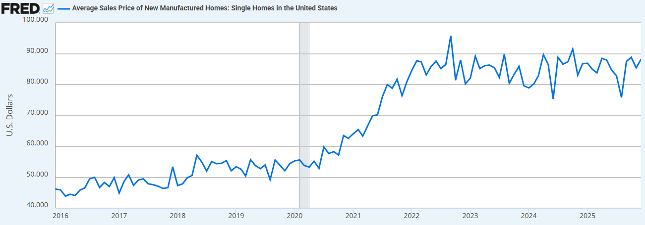 Champion Homes: Successfully Withstanding Weak Housing Market (NYSE:SKY ...