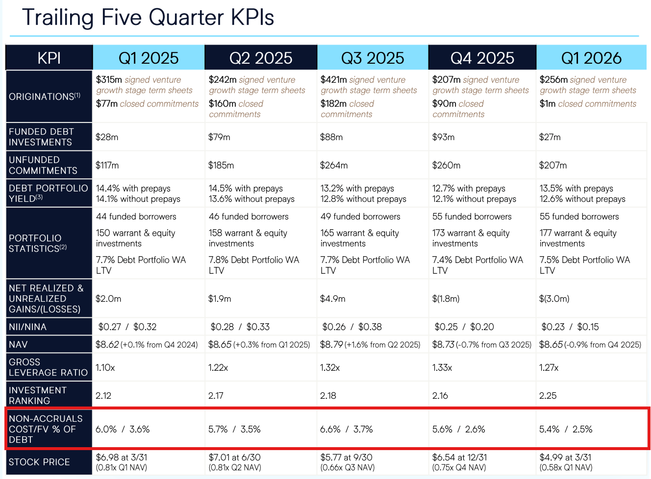 TriplePoint Venture Growth: Another Dividend Cut Likely (NYSE:TPVG ...