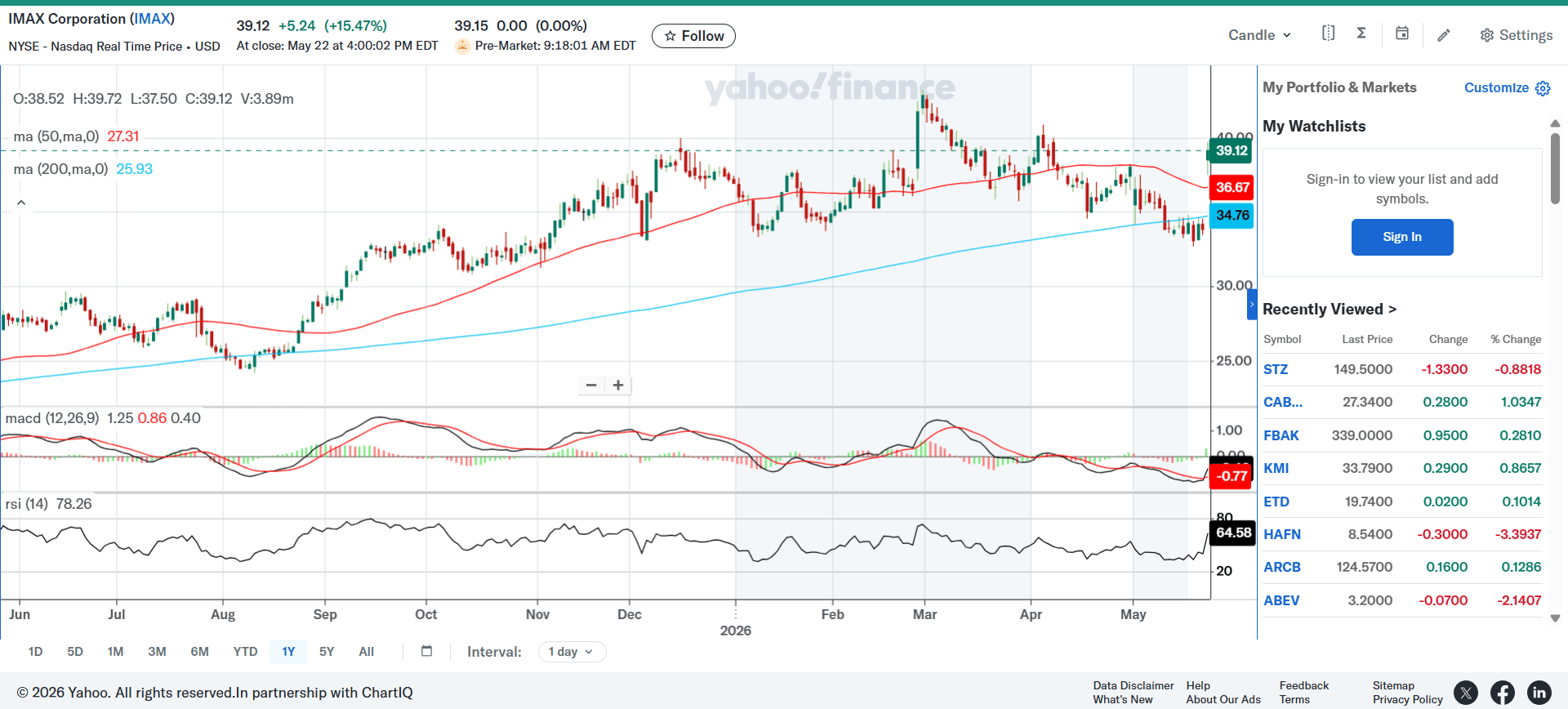 Image showcasing IMAX: Price Surge In Line With Buyout Expectations, But It's Not Pure ...