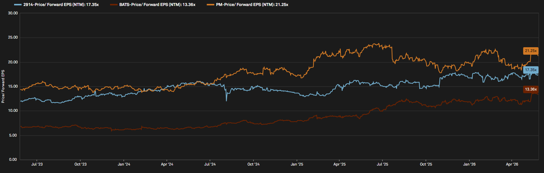 Japan Tobacco: Steady As She Goes (OTCMKTS:JAPAY)