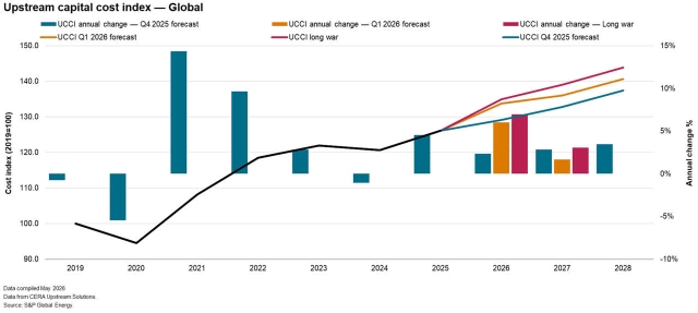 War In The Middle East: 5 Upstream Implications Reshaping Global Energy ...