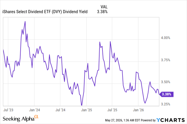 DVY And The Limits Of Rotation Alpha (NASDAQ:DVY) | Seeking Alpha