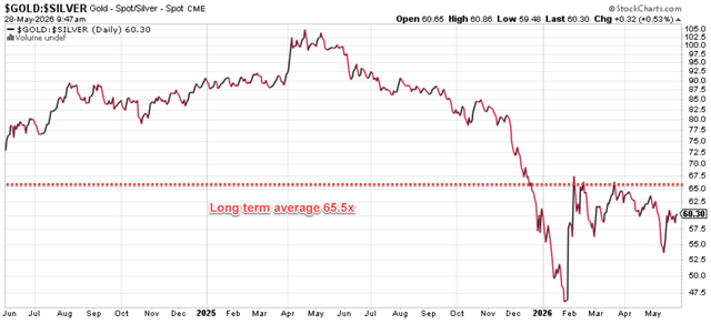 Silver Thursday Graph Gold And Silver: I Am Reminded Of Silver Thursday (NYSEARCA:GLD ...