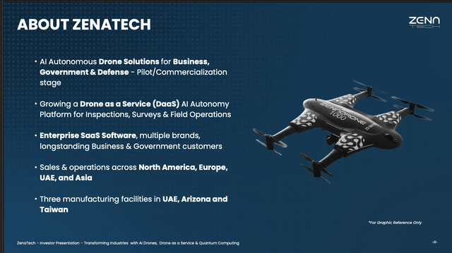 Zenatech Toronto ZenaTech: Navigating High Growth, Dilution, And Government Contract ...