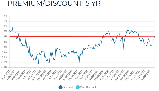Wdi Stock WDI: NAV May Continue Declining If Dividend Isn't Reduced | Seeking Alpha