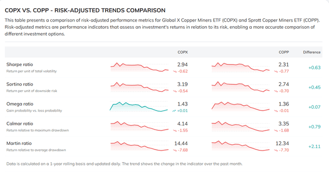 COPP: A Pure-Play Bet On The Coming Copper Deficit (NASDAQ:COPP ...