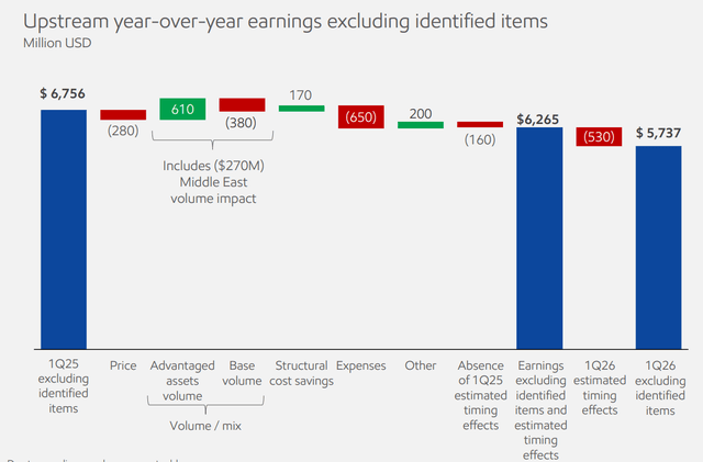 Exxon Mobil: A Rising Oil Bet (NYSE:XOM) | Seeking Alpha